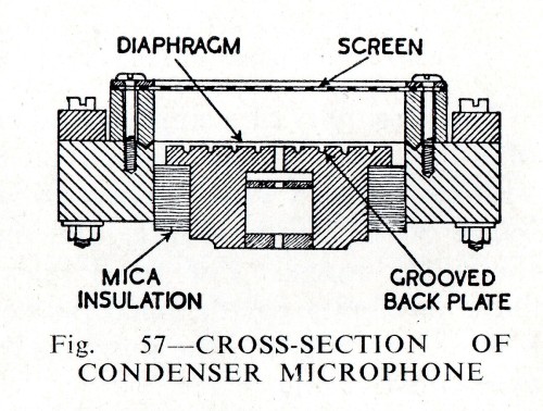 BBC Marconi Condenser Element